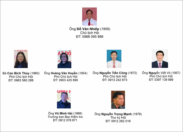 Ban Thường vụ Hội Nghệ nhân - Thợ giỏi thành phố Hải Phòng khóa IV (2024-2029)